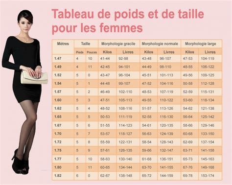 mensurations idéales femme 1m65|Mensurations idéales (chez la femme et chez l’homme)